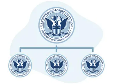 OCA leadership and organization